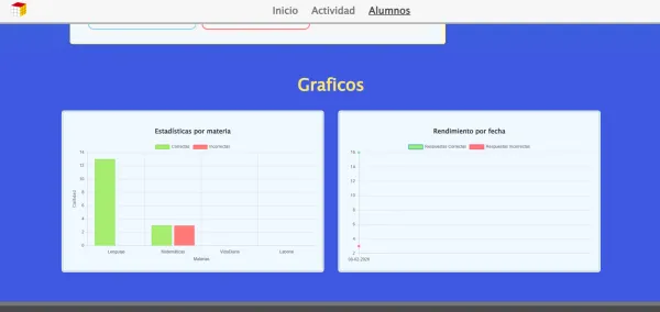 Aplicación educativa Instituto Down (2024) - Imagen 6